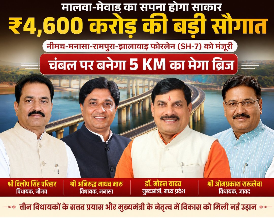 MP-राजस्थान को मिली ₹4,600 करोड़ की बड़ी सौगातमालवा अंचल और राजस्थान के सीमावर्ती क्षेत्रों के विकास को नई गति मिलने जा रही है। मुख्यमंत्री डॉ. मोहन यादव की सरकार ने